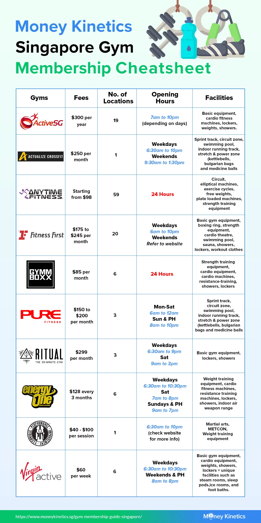 Home Gym Comparison Chart