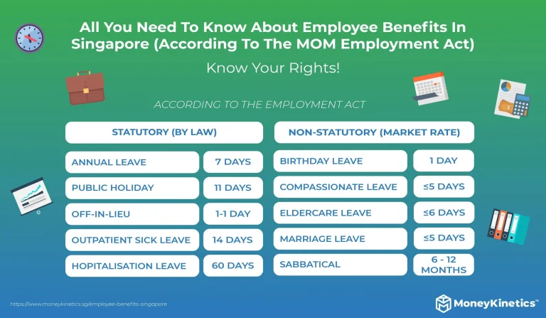 All You Need To Know About Employee Benefits In Singapore: Annual Leave, Off-in-lieu, Hospitalisation Leave, etc.